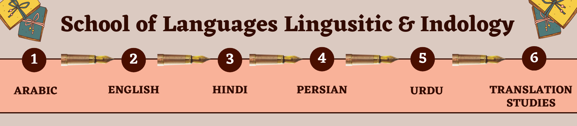 School of Languages Lingusitic & Indology